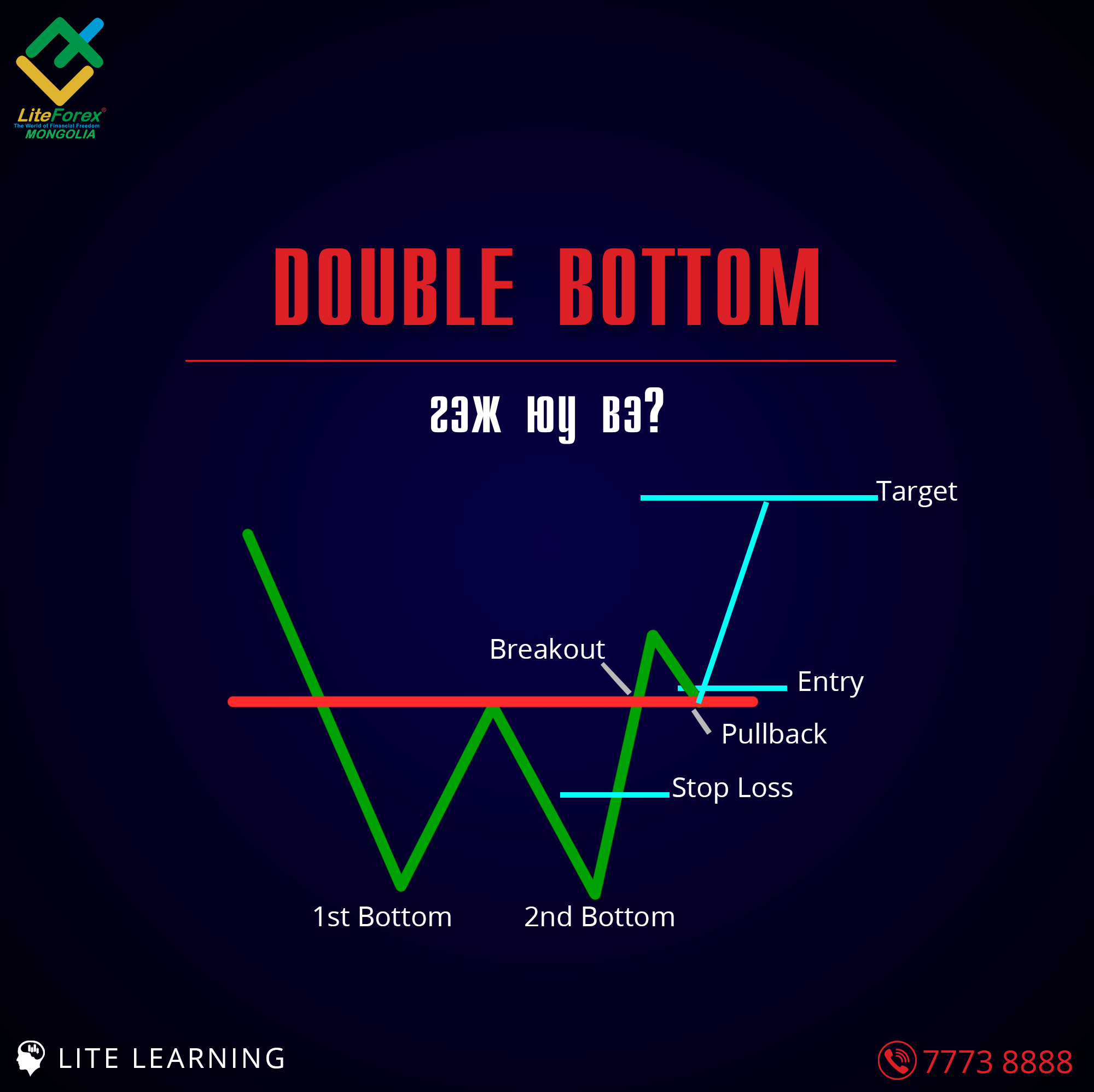 Read more about the article Double Bottom гэж юу вэ?