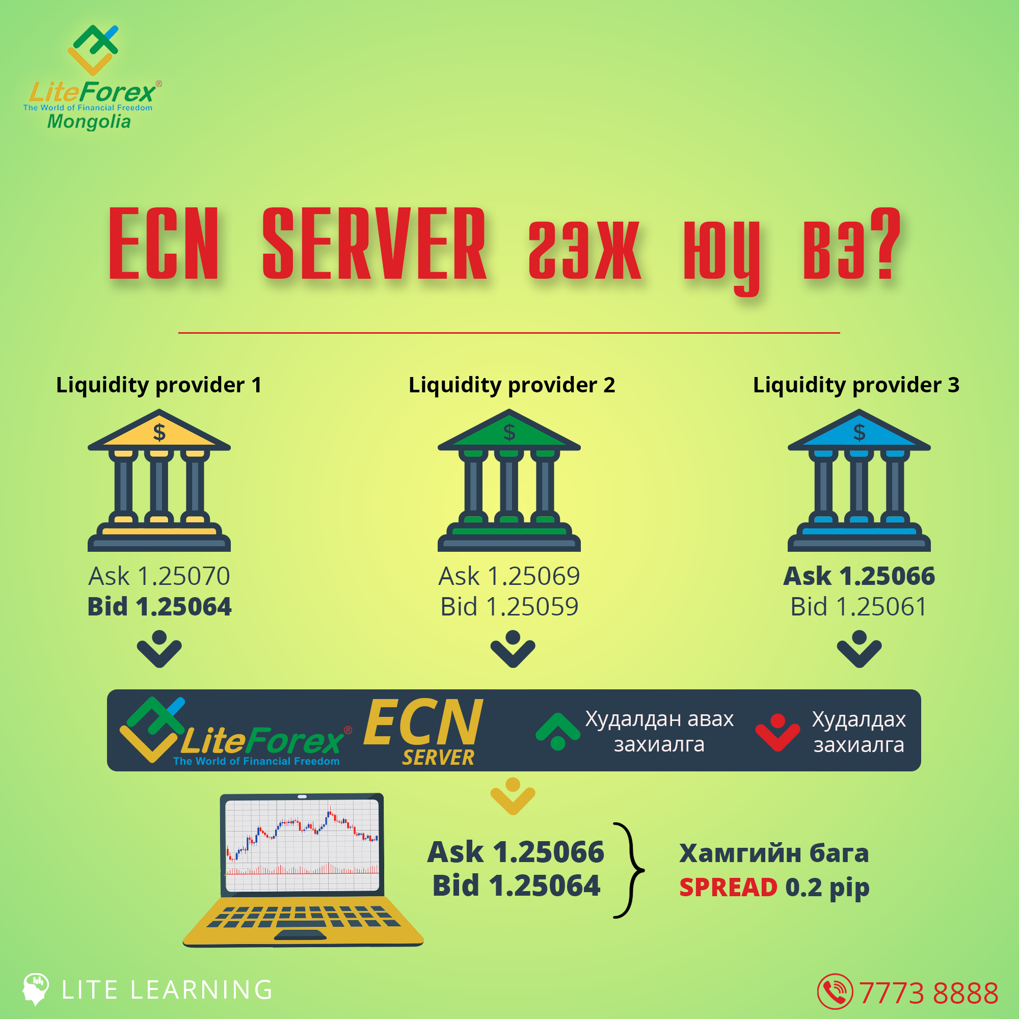 Read more about the article ECN server гэж юу вэ?