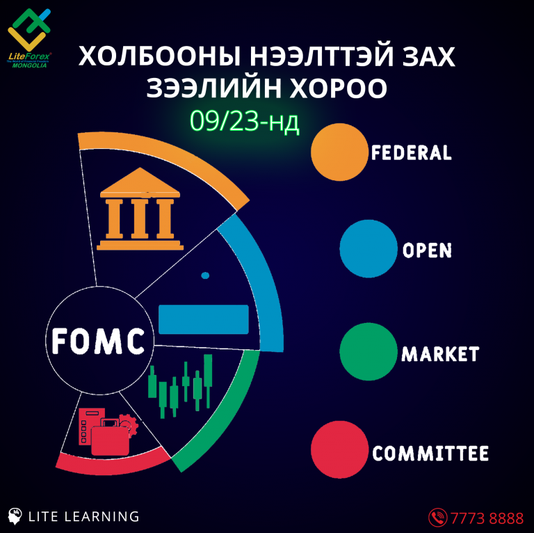 Read more about the article FOMC гэж юу вэ?