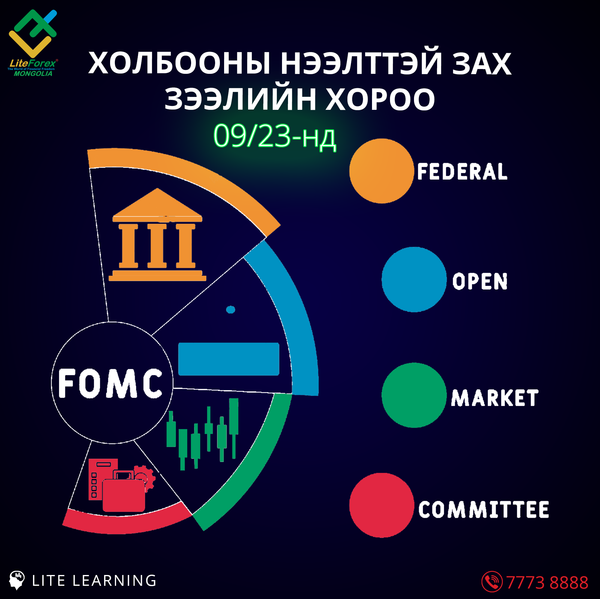 You are currently viewing FOMC гэж юу вэ?