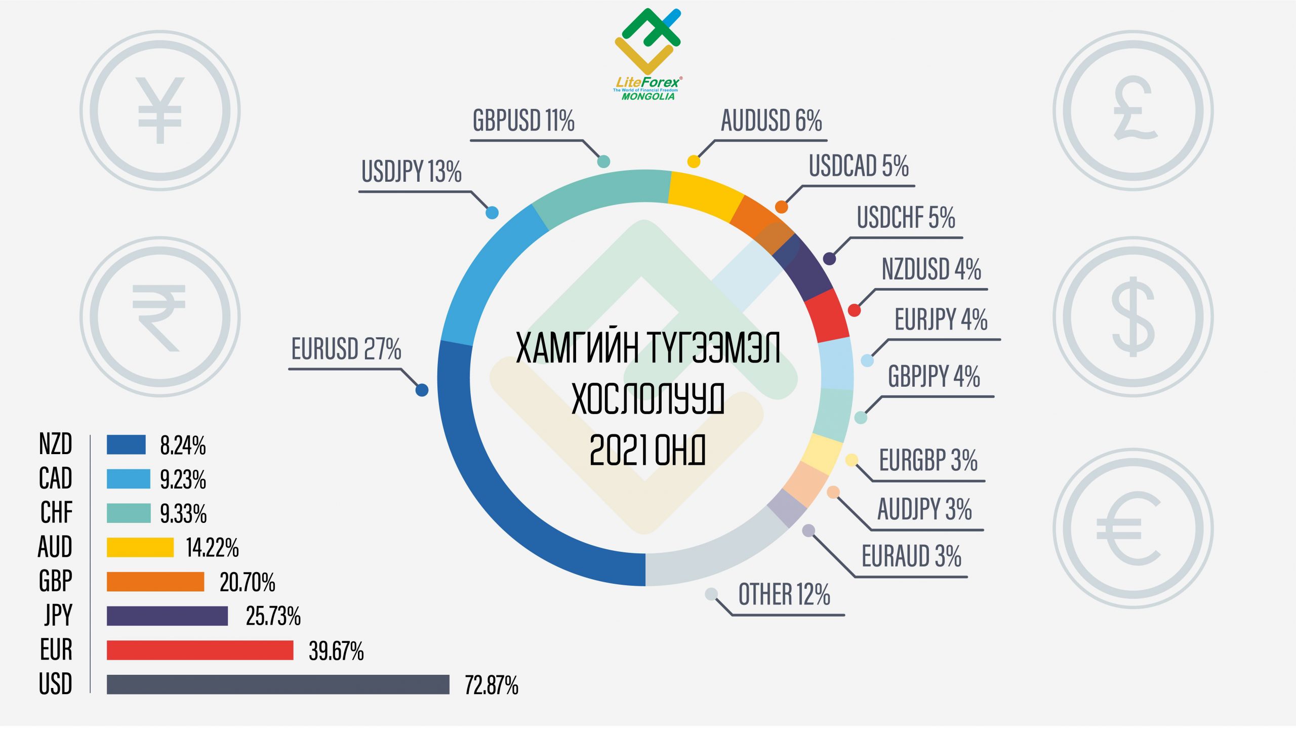 Read more about the article Хамгийн түгээмэл хослолууд