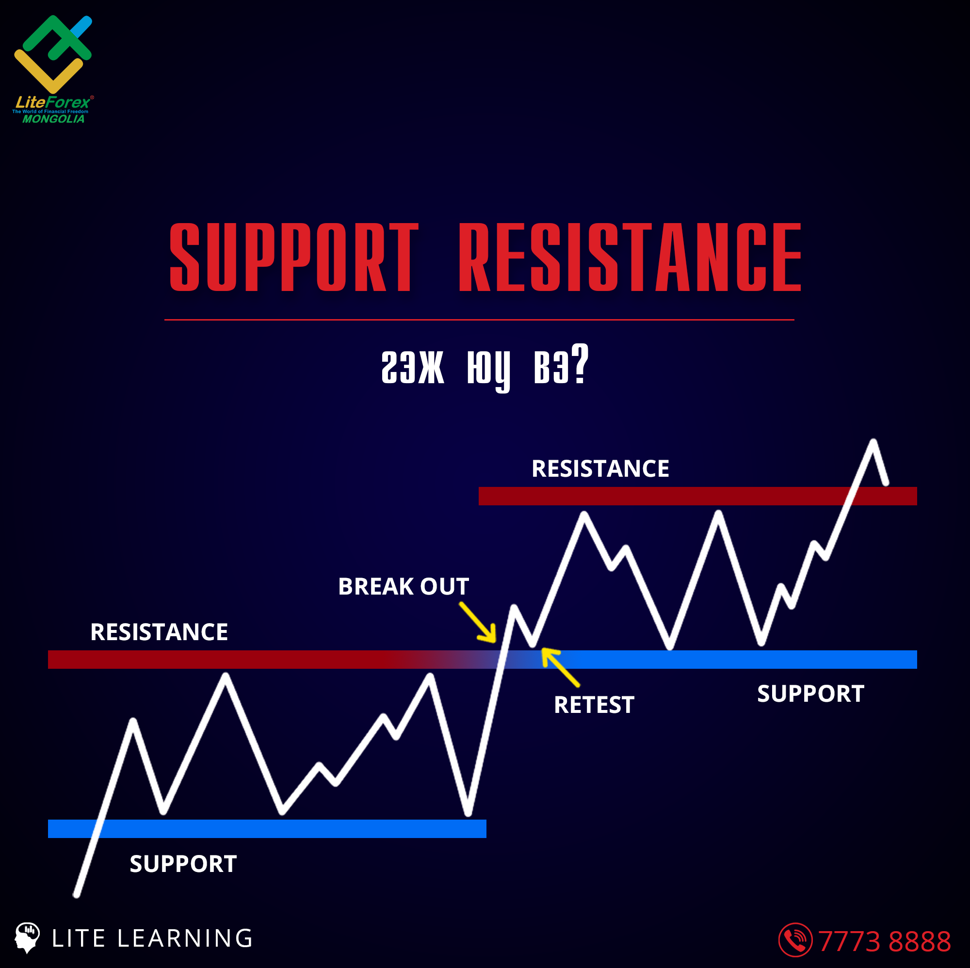 You are currently viewing #Support and #Resistance гэж юу вэ