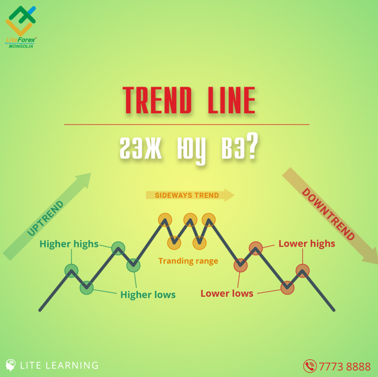 Read more about the article Trend Line гэж юу вэ?