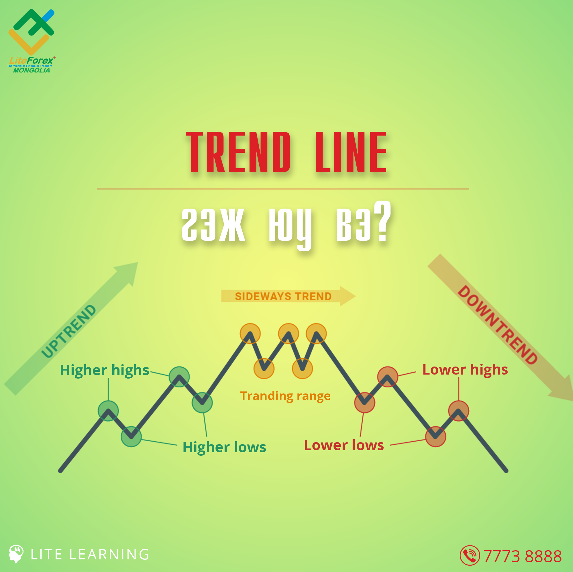 Read more about the article Trend Line гэж юу вэ?